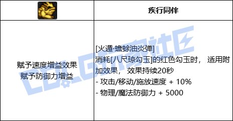 DNF忍者全技能进化形态一览