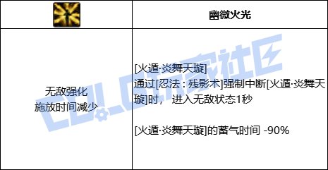 DNF忍者全技能进化形态一览