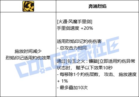 DNF忍者全技能进化形态一览