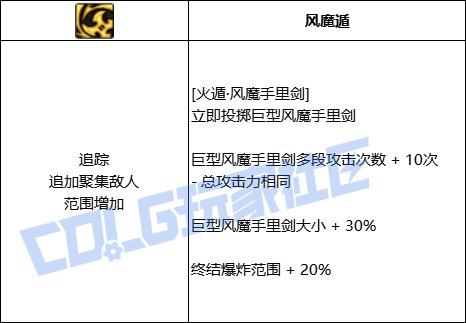 DNF忍者全技能进化形态一览