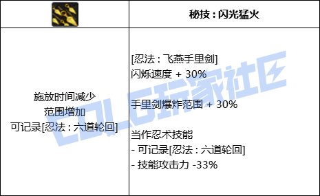 DNF忍者全技能进化形态一览