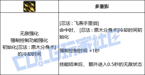 DNF忍者全技能进化形态一览