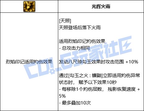 DNF忍者全技能进化形态一览