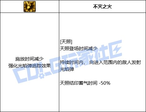 DNF忍者全技能进化形态一览