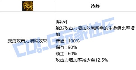 DNF影舞者全技能进化形态一览