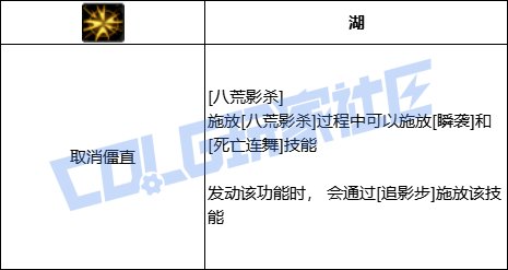 DNF影舞者全技能进化形态一览