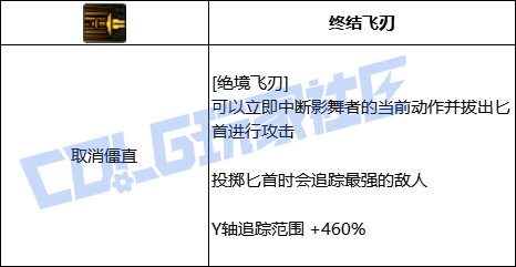 DNF影舞者全技能进化形态一览