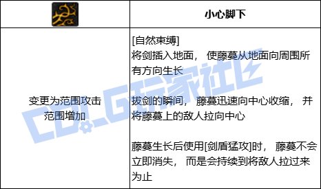DNF精灵骑士全技能进化形态一览