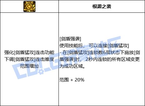 DNF精灵骑士全技能进化形态一览
