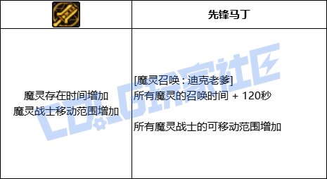 DNF混沌魔灵全技能进化形态一览