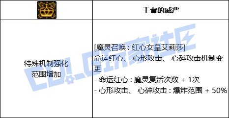 DNF混沌魔灵全技能进化形态一览