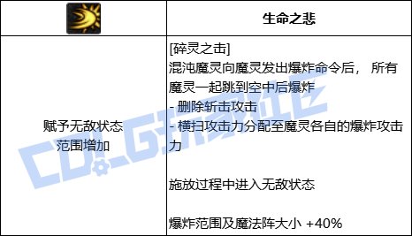 DNF混沌魔灵全技能进化形态一览