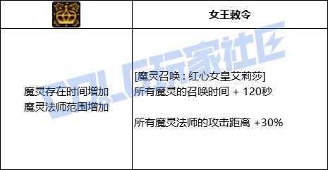 DNF混沌魔灵全技能进化形态一览