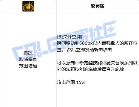 DNF混沌魔灵全技能进化形态一览