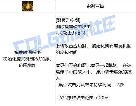 DNF混沌魔灵全技能进化形态一览
