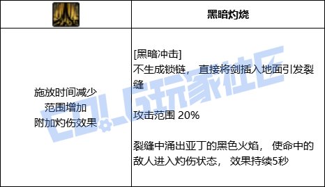 DNF混沌魔灵全技能进化形态一览
