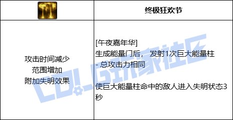DNF混沌魔灵全技能进化形态一览
