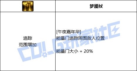 DNF混沌魔灵全技能进化形态一览