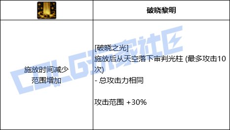 DNF帕拉丁全技能进化形态一览