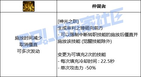 DNF帕拉丁全技能进化形态一览