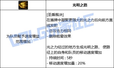 DNF帕拉丁全技能进化形态一览