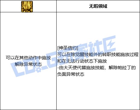 DNF帕拉丁全技能进化形态一览