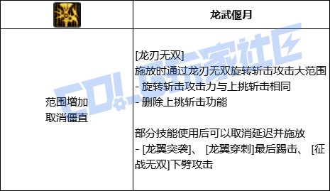 DNF龙神全技能进化形态一览