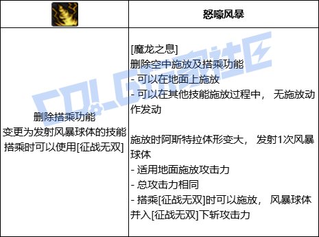 DNF龙神全技能进化形态一览