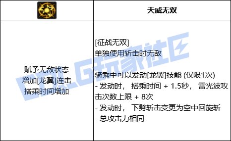 DNF龙神全技能进化形态一览