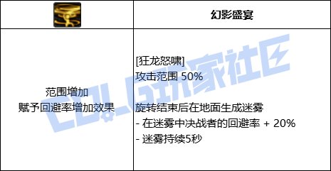 DNF决战者全技能进化形态一览