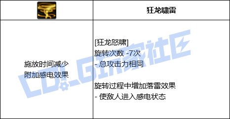 DNF决战者全技能进化形态一览