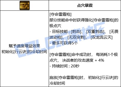 DNF决战者全技能进化形态一览
