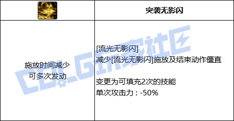 DNF决战者全技能进化形态一览