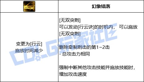 DNF决战者全技能进化形态一览