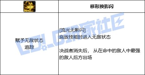 DNF决战者全技能进化形态一览