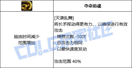 DNF征战者全技能进化形态一览