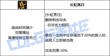 DNF征战者全技能进化形态一览