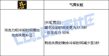 DNF征战者全技能进化形态一览
