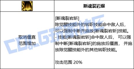 DNF征战者全技能进化形态一览