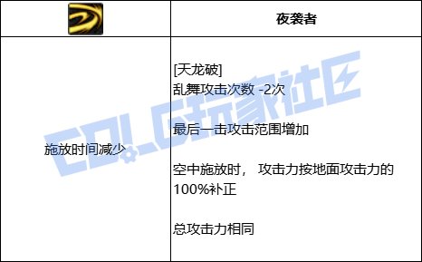 DNF光枪全技能进化形态一览
