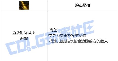 DNF光枪全技能进化形态一览