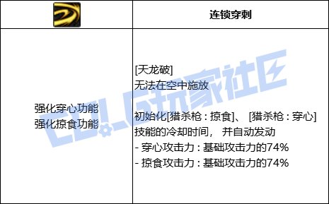 DNF光枪全技能进化形态一览