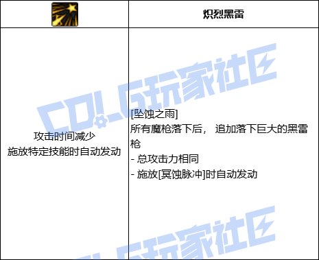 DNF暗枪全技能进化形态一览