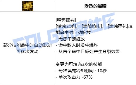 DNF暗枪全技能进化形态一览