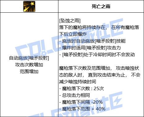 DNF暗枪全技能进化形态一览