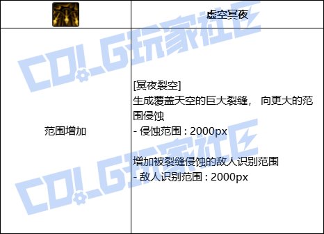 DNF暗枪全技能进化形态一览