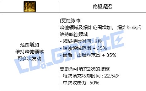 DNF暗枪全技能进化形态一览