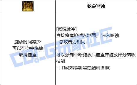 DNF暗枪全技能进化形态一览