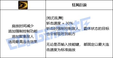 DNF暗刃全技能进化形态一览
