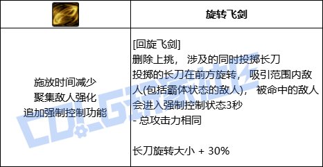 DNF暗刃全技能进化形态一览